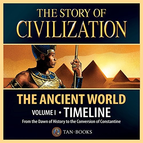The Story of Civilization Timeline Poster