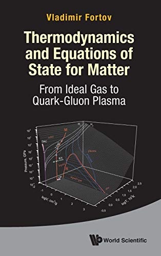 Thermodynamics and Equations of State for Matter: From Ideal Gas to Quark-Gluon Plasma