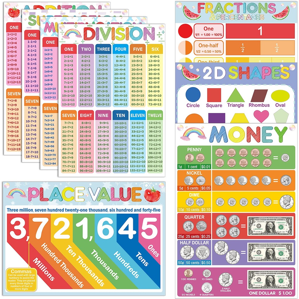 8 Pieces Educational Math Posters for Toddlers Teaching Math Poster Charts Preschool Learning Posters Addition Subtraction Multiplication Shapes and More for Homeschool Teachers Classroom Decorations