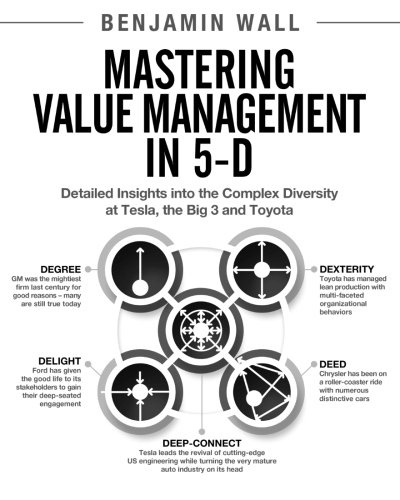 Mastering Value Management in 5-D: Detailed Insights into the Complex Diversity at Tesla, the Big 3 and Toyota