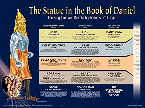 The Statue in the Book of Daniel Wall Chart (Charts)