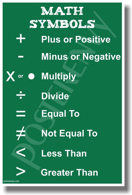 Math Symbols - NEW Classroom Mathematics Poster