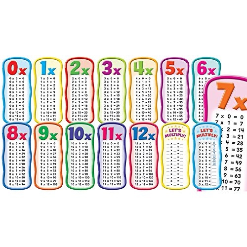 Scholastic Classroom Resources Multiplication Tables Bulletin Board (0545653649)