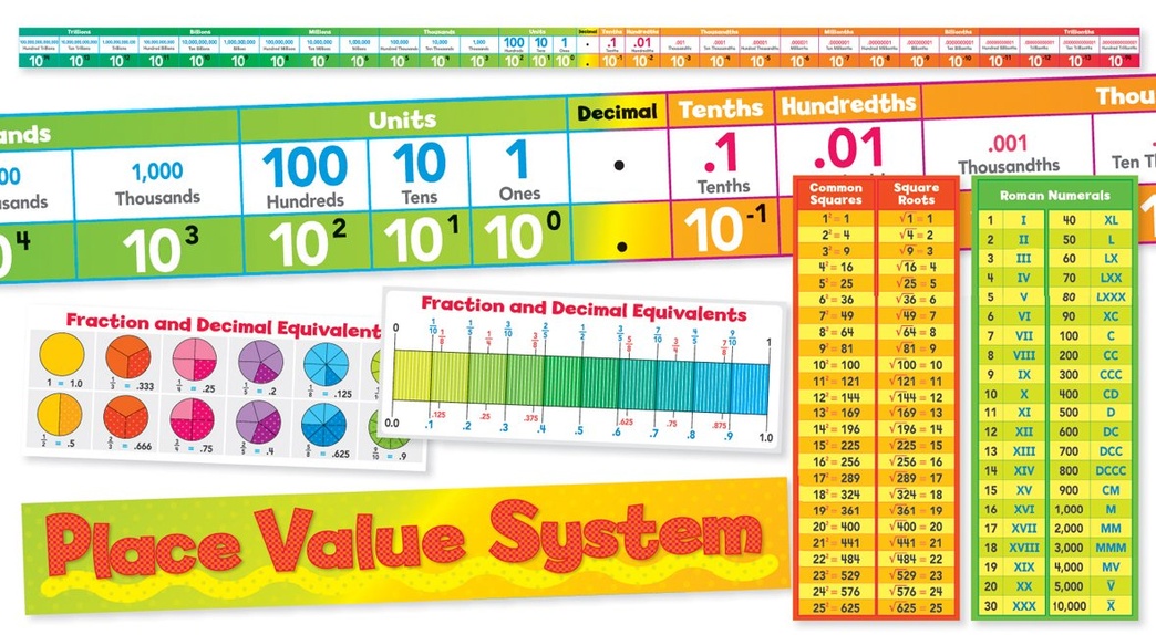 Scholastic Classroom Resources Place Value System Bulletin Board (SC553076)