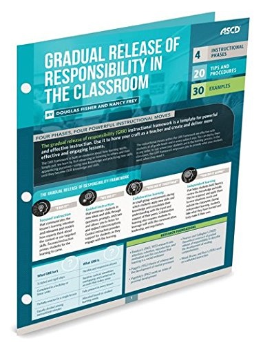 Gradual Release of Responsibility in the Classroom (Quick Reference Guide)