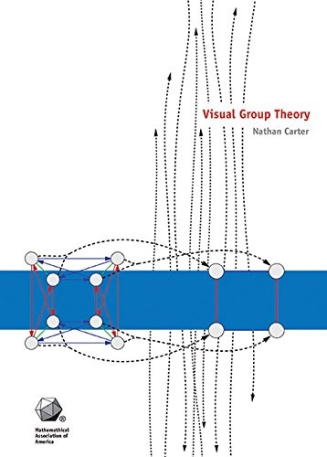 Visual Group Theory (MAA Problem Book Series)