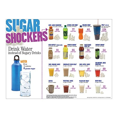Learning Zonexpress Sugar Shockers Drinks Poster | Sugar Nutrition Education Poster for Classrooms, Offices | 18" x 24" Laminated