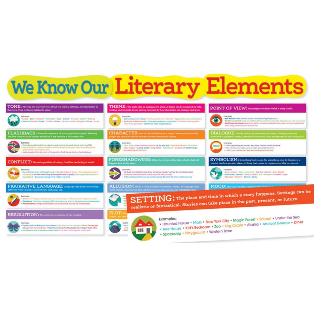 Scholastic Classroom Resources Literary Elements Bulletin Board (0545653681)