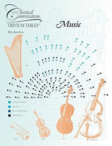 Music Trivium Tables