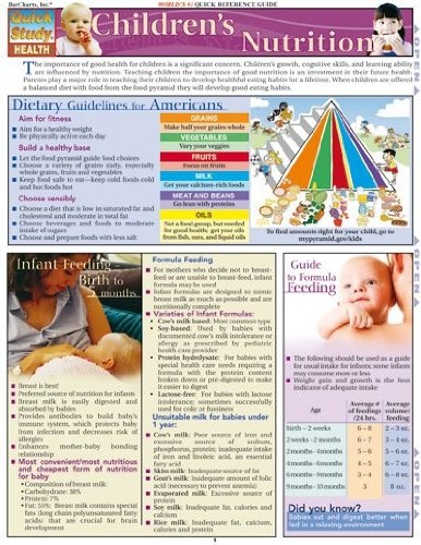 Childrens Nutrition (Quickstudy: Health)