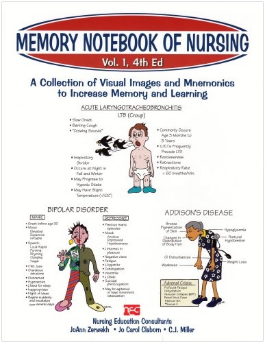 Memory Notebook of Nursing, Vol. 1: A Collection of Visual Images and Mnemonics to Increase Memory and Learning